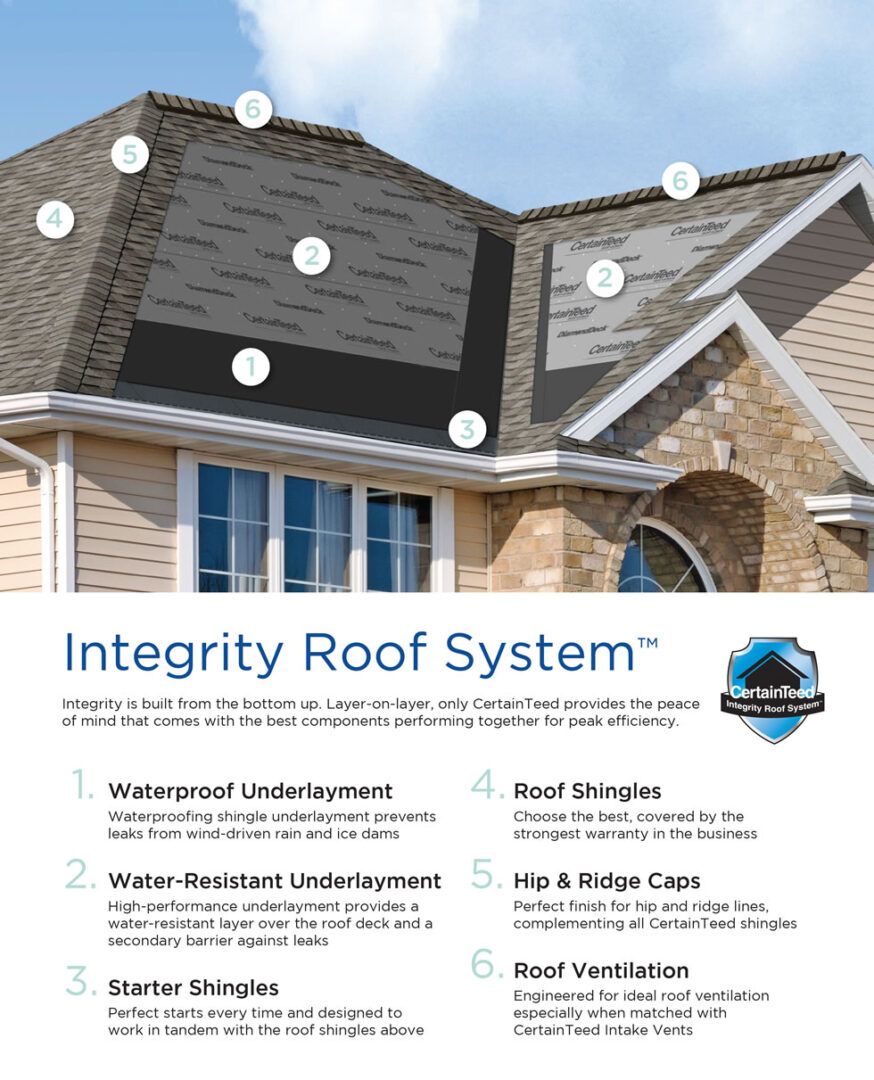 Top-Five-Reasons-to-Use-a-Complete-Roofing-System